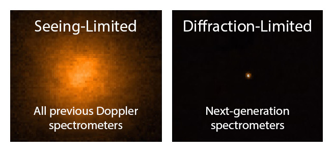 Adaptive optics demonstration