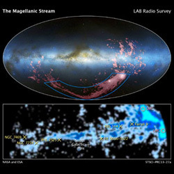 Magellanic Stream